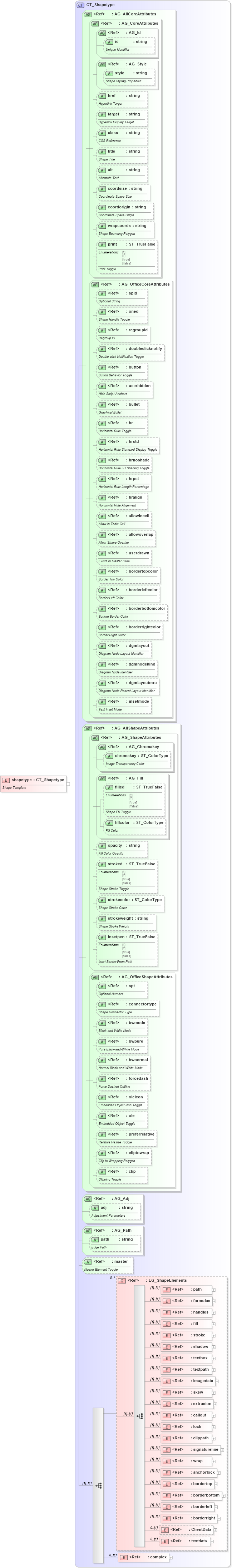XSD Diagram of shapetype in schema vml-main_xsd (Office Open XML (OOXML / OpenXML / Ecma 376))