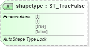 XSD Diagram of shapetype in schema vml-officedrawing_xsd (Office Open XML (OOXML / OpenXML / Ecma 376))