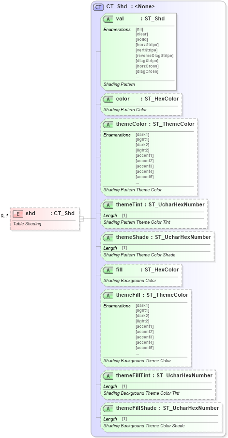 XSD Diagram of shd in schema wml_xsd (Office Open XML (OOXML / OpenXML / Ecma 376))