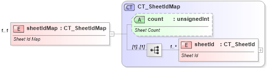 XSD Diagram of sheetIdMap in schema sml-sharedworkbookrevisions_xsd (Office Open XML (OOXML / OpenXML / Ecma 376))