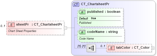 XSD Diagram of sheetPr in schema sml-sheet_xsd (Office Open XML (OOXML / OpenXML / Ecma 376))