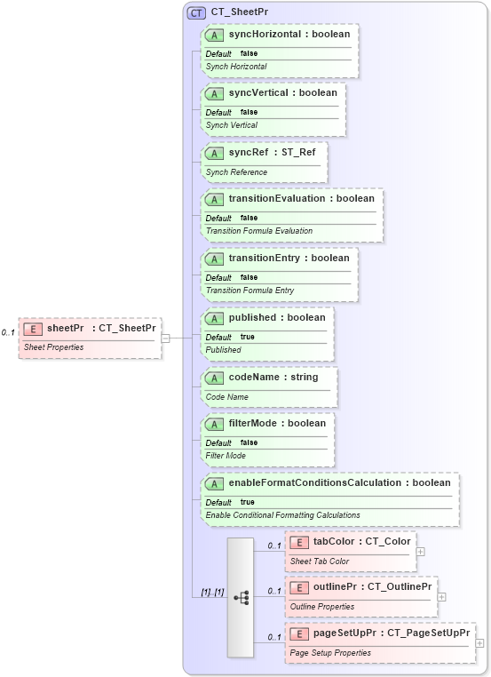 XSD Diagram of sheetPr in schema sml-sheet_xsd (Office Open XML (OOXML / OpenXML / Ecma 376))