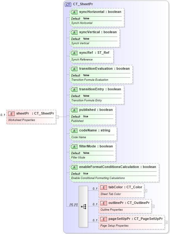 XSD Diagram of sheetPr in schema sml-sheet_xsd (Office Open XML (OOXML / OpenXML / Ecma 376))