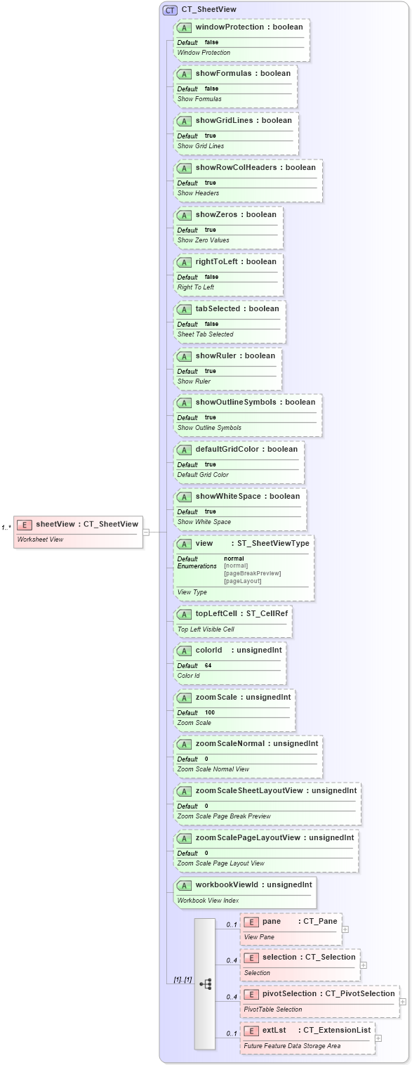 XSD Diagram of sheetView in schema sml-sheet_xsd (Office Open XML (OOXML / OpenXML / Ecma 376))