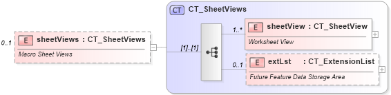 XSD Diagram of sheetViews in schema sml-sheet_xsd (Office Open XML (OOXML / OpenXML / Ecma 376))