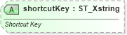 XSD Diagram of shortcutKey in schema sml-workbook_xsd (Office Open XML (OOXML / OpenXML / Ecma 376))