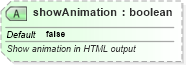 XSD Diagram of showAnimation in schema pml-presentationproperties_xsd (Office Open XML (OOXML / OpenXML / Ecma 376))