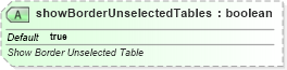 XSD Diagram of showBorderUnselectedTables in schema sml-workbook_xsd (Office Open XML (OOXML / OpenXML / Ecma 376))