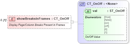 XSD Diagram of showBreaksInFrames in schema wml_xsd (Office Open XML (OOXML / OpenXML / Ecma 376))