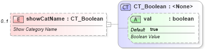 XSD Diagram of showCatName in schema dml-chart_xsd (Office Open XML (OOXML / OpenXML / Ecma 376))