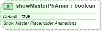 XSD Diagram of showMasterPhAnim in schema pml-slide_xsd (Office Open XML (OOXML / OpenXML / Ecma 376))