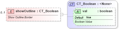 XSD Diagram of showOutline in schema dml-chart_xsd (Office Open XML (OOXML / OpenXML / Ecma 376))
