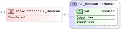 XSD Diagram of showPercent in schema dml-chart_xsd (Office Open XML (OOXML / OpenXML / Ecma 376))
