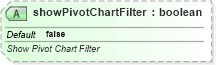 XSD Diagram of showPivotChartFilter in schema sml-workbook_xsd (Office Open XML (OOXML / OpenXML / Ecma 376))