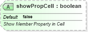 XSD Diagram of showPropCell in schema sml-pivottable_xsd (Office Open XML (OOXML / OpenXML / Ecma 376))