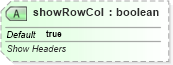 XSD Diagram of showRowCol in schema sml-sheet_xsd (Office Open XML (OOXML / OpenXML / Ecma 376))