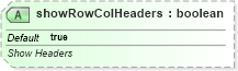 XSD Diagram of showRowColHeaders in schema sml-sheet_xsd (Office Open XML (OOXML / OpenXML / Ecma 376))
