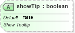 XSD Diagram of showTip in schema sml-pivottable_xsd (Office Open XML (OOXML / OpenXML / Ecma 376))