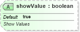 XSD Diagram of showValue in schema sml-sheet_xsd (Office Open XML (OOXML / OpenXML / Ecma 376))