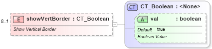 XSD Diagram of showVertBorder in schema dml-chart_xsd (Office Open XML (OOXML / OpenXML / Ecma 376))