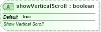 XSD Diagram of showVerticalScroll in schema sml-workbook_xsd (Office Open XML (OOXML / OpenXML / Ecma 376))