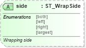 XSD Diagram of side in schema vml-wordprocessingdrawing_xsd (Office Open XML (OOXML / OpenXML / Ecma 376))