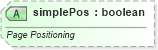 XSD Diagram of simplePos in schema dml-wordprocessingdrawing_xsd (Office Open XML (OOXML / OpenXML / Ecma 376))