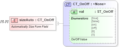 XSD Diagram of sizeAuto in schema wml_xsd (Office Open XML (OOXML / OpenXML / Ecma 376))