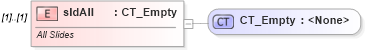 XSD Diagram of sldAll in schema pml-basetypes_xsd (Office Open XML (OOXML / OpenXML / Ecma 376))