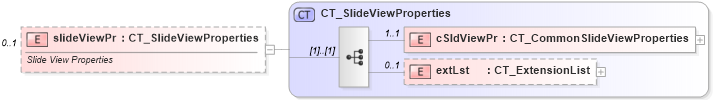 XSD Diagram of slideViewPr in schema pml-viewproperties_xsd (Office Open XML (OOXML / OpenXML / Ecma 376))