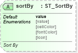 XSD Diagram of sortBy in schema sml-autofilter_xsd (Office Open XML (OOXML / OpenXML / Ecma 376))