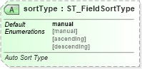 XSD Diagram of sortType in schema sml-pivottable_xsd (Office Open XML (OOXML / OpenXML / Ecma 376))