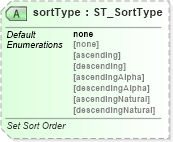 XSD Diagram of sortType in schema sml-pivottable_xsd (Office Open XML (OOXML / OpenXML / Ecma 376))