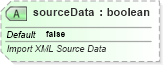 XSD Diagram of sourceData in schema sml-externalconnections_xsd (Office Open XML (OOXML / OpenXML / Ecma 376))