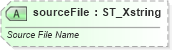 XSD Diagram of sourceFile in schema sml-externalconnections_xsd (Office Open XML (OOXML / OpenXML / Ecma 376))