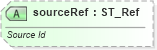 XSD Diagram of sourceRef in schema sml-sheet_xsd (Office Open XML (OOXML / OpenXML / Ecma 376))