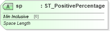 XSD Diagram of sp in schema dml-shapelineproperties_xsd (Office Open XML (OOXML / OpenXML / Ecma 376))