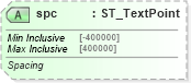XSD Diagram of spc in schema dml-textcharacter_xsd (Office Open XML (OOXML / OpenXML / Ecma 376))