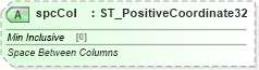 XSD Diagram of spcCol in schema dml-text_xsd (Office Open XML (OOXML / OpenXML / Ecma 376))