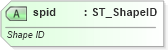 XSD Diagram of spid in schema pml-animationinfo_xsd (Office Open XML (OOXML / OpenXML / Ecma 376))