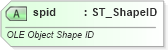 XSD Diagram of spid in schema pml-embedding_xsd (Office Open XML (OOXML / OpenXML / Ecma 376))