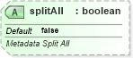 XSD Diagram of splitAll in schema sml-sheetmetadata_xsd (Office Open XML (OOXML / OpenXML / Ecma 376))
