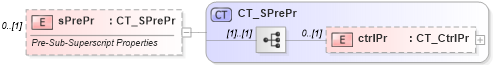 XSD Diagram of sPrePr in schema shared-math_xsd (Office Open XML (OOXML / OpenXML / Ecma 376))