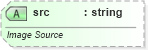 XSD Diagram of src in schema vml-main_xsd (Office Open XML (OOXML / OpenXML / Ecma 376))
