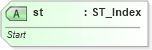 XSD Diagram of st in schema pml-basetypes_xsd (Office Open XML (OOXML / OpenXML / Ecma 376))