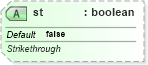 XSD Diagram of st in schema sml-pivottable_xsd (Office Open XML (OOXML / OpenXML / Ecma 376))