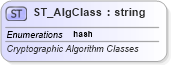 XSD Diagram of ST_AlgClass in schema wml_xsd (Office Open XML (OOXML / OpenXML / Ecma 376))