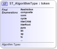 XSD Diagram of ST_AlgorithmType in schema dml-diagramtypes_xsd (Office Open XML (OOXML / OpenXML / Ecma 376))