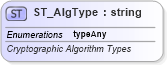 XSD Diagram of ST_AlgType in schema wml_xsd (Office Open XML (OOXML / OpenXML / Ecma 376))