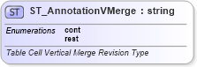 XSD Diagram of ST_AnnotationVMerge in schema wml_xsd (Office Open XML (OOXML / OpenXML / Ecma 376))